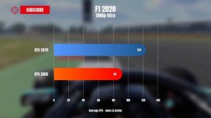 RTX 3050 VS RTX 2070 - RTX 3050 benchmark in 11 GAMES 1080p 1440p 4K