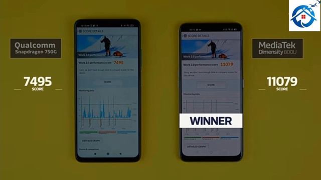 Mediatech dimensity 800U | VS | Snapdragan 750G | Best 5g processor under 20K?| TAMIL | смотреть онлайн