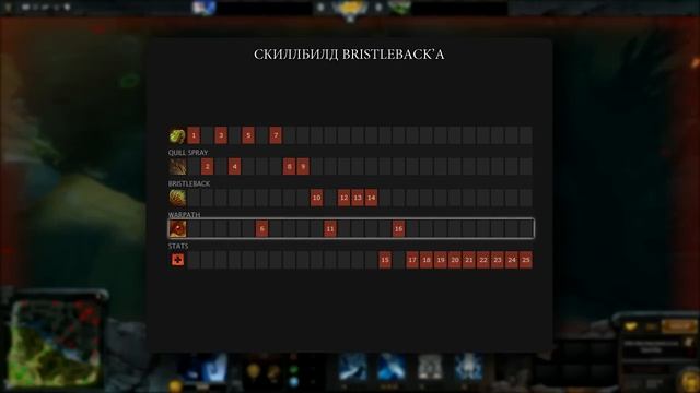 Dota 2 гайд, Bristleback