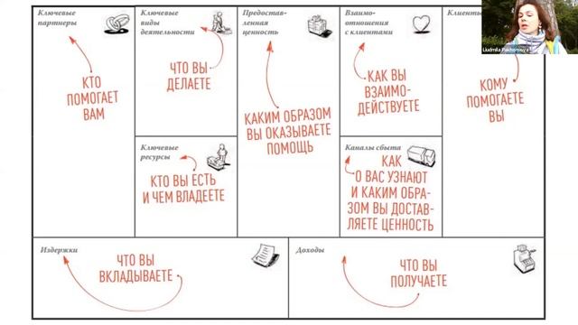 push-on-air_ПУШэфир#1_Бизнес-модель VS Бизнес-план смотреть онлайн