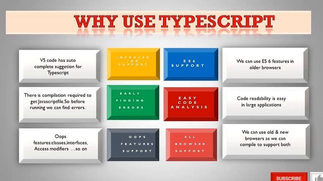 TypeScript in Telugu - Part1 - Introduction смотреть онлайн