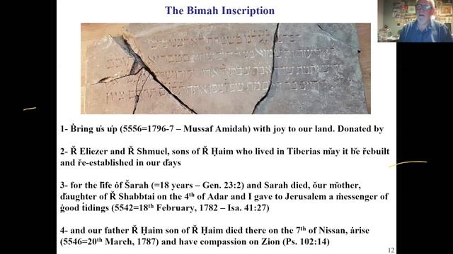 Reflections on Lithuania’s Jewish Past смотреть онлайн