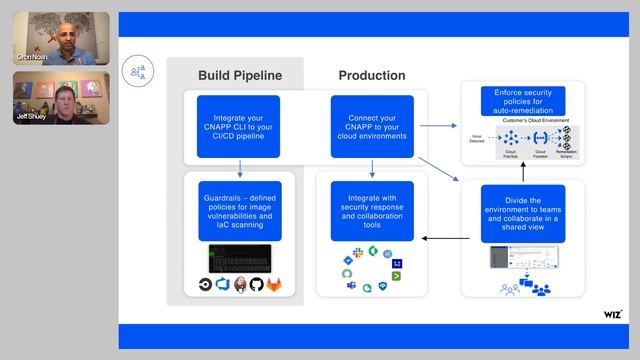 Protect your Oracle Cloud Infrastructure environment with Wiz смотреть онлайн