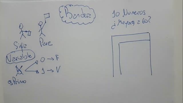 ¿Qué es una BANDERA en computación? Explicación práctica en 3 minutos смотреть онлайн
