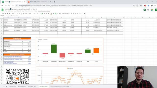 Libertex📱Торговые сигналы [Статистика за Октябрь 2022] смотреть онлайн