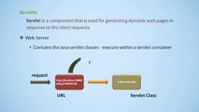 J2EE Components 02 смотреть онлайн