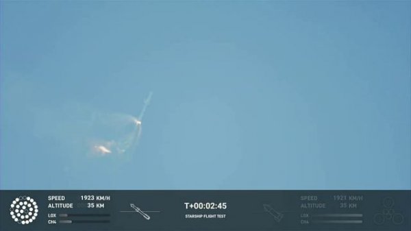 Первый орбитальный запуск StarShip. Старшип 20.04.2023г. Основные кадры.