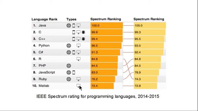 OOP-1-1-05 C# и другие языки смотреть онлайн