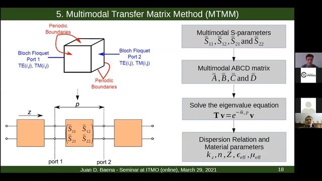 Left-handed metamaterials matched to free space | Prof. Juan Domingo Baena Doello смотреть онлайн