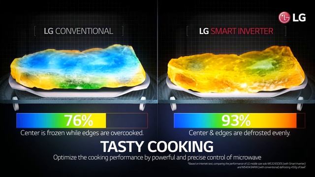 LG Inverter Technology: Microwave Oven USP Film