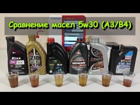 Сравнение масел 5w30 A3/B4 (Kixx, ZIC Top, GT-Oil, Lukoil, G-Energy, Liqui Moly)
