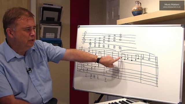 Advanced Music Theory - Harmony