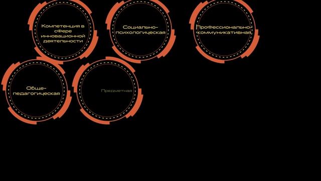 Выступление учителя школа № 616 Адмиралтейского района «Динамика» смотреть онлайн