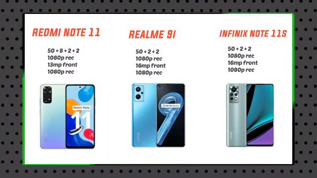 Redmi note 11 vs Realme 9i vs Infinix note 11s Comparison in telugu смотреть онлайн