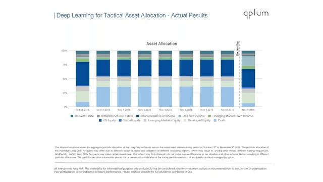 Use of Deep Learning in Tactical Multi-Asset Strategies with Calvin Yu смотреть онлайн