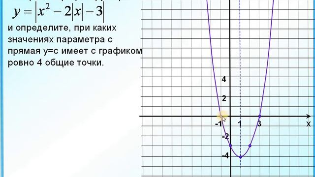 Задание 23 Квадратичная функция с двумя модулями смотреть онлайн