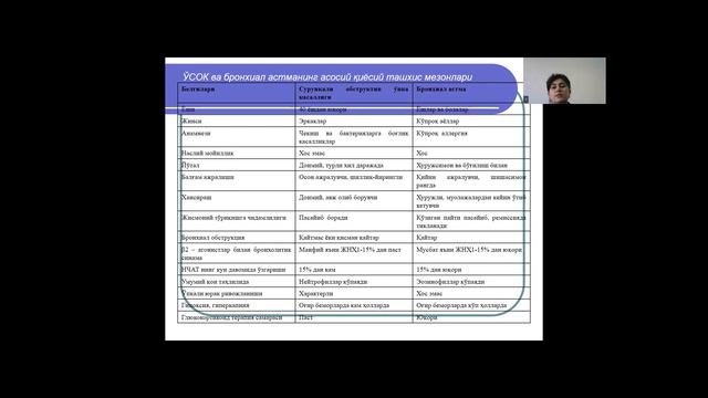 Surunkali Obstruktiv O‘pka Kasalligi. Davolash.  OSh Taktikasi