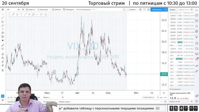Торговый стрим | Трейдинг | Анализ рынка FOREX, FORTS, ФР | 20 сентября смотреть онлайн