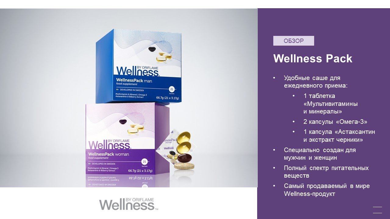 Всё о Wellness Pack смотреть онлайн