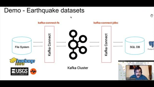 Connecting things with Kafka Connect | Mario Molina смотреть онлайн
