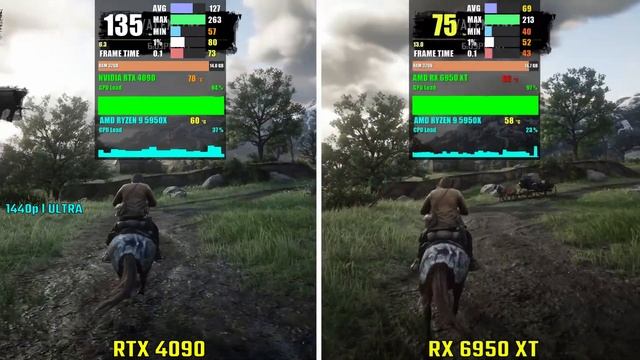 NVIDIA RTX 4090 vs RX 6950 XT | Test in 6 Games смотреть онлайн