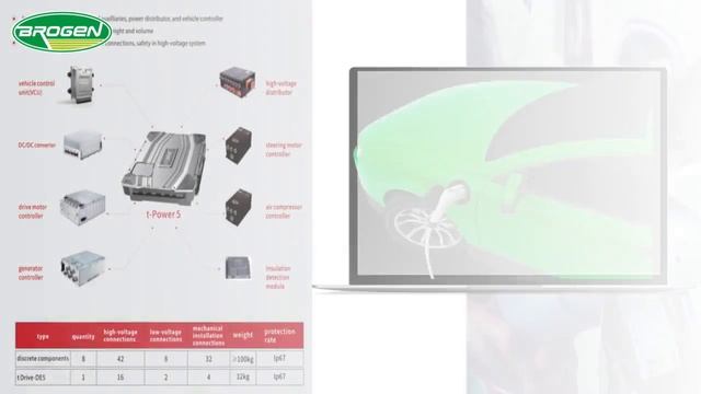 Electric bus chassis: It's Not as Difficult as You Think смотреть онлайн