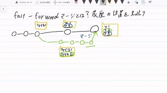 【手書きプログラミング】fast-forwardマージとは【Git】 смотреть онлайн