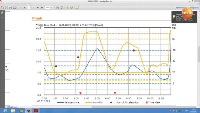 Testo-184-Установка временных меток