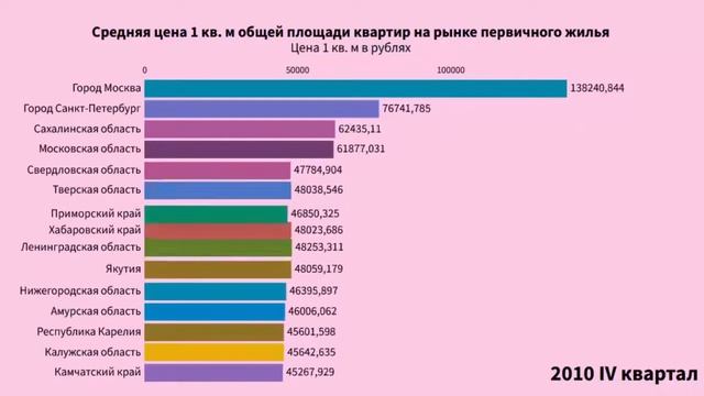 Средняя цена 1 кв. м общей площади квартир на рынке первичного жилья смотреть онлайн