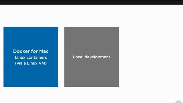 Play with Docker PWD, Docker for Mac and Windows, Docker on Windows Server 2016, and Docker on Linu смотреть онлайн