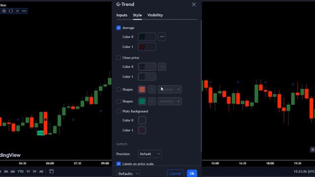This New Pullback Trading Strategy With You Can Make Rich