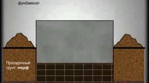 фундамент из керамзитоблоков