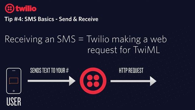 The basics of sending & receiving text messages - Twilio Tip #4 смотреть онлайн