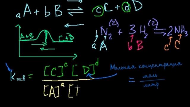 Реакции равновесия смотреть онлайн