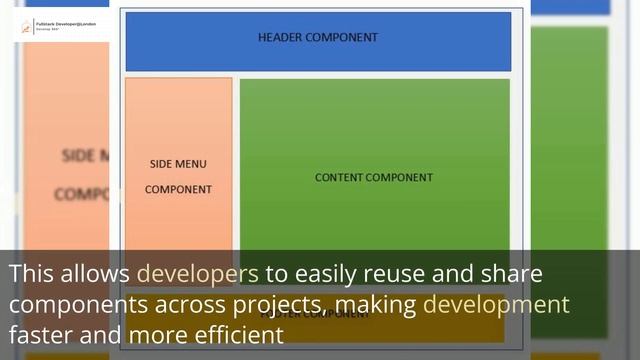 What is React | React features | #fullstackdeveloperatlondon смотреть онлайн