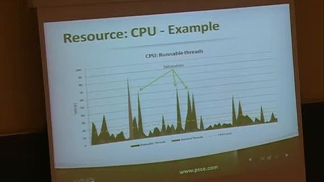 FOSDEM 2014 - Troubleshooting Performance Problems In Mysql смотреть онлайн