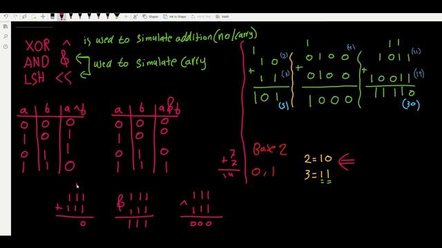 Sum of Two Integers - LeetCode 371 - Java смотреть онлайн