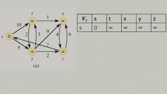 Dijkstra's Algorithm - Part 1 смотреть онлайн