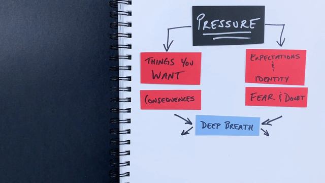 How to Handle Pressure - Mental Training For Athletes смотреть онлайн
