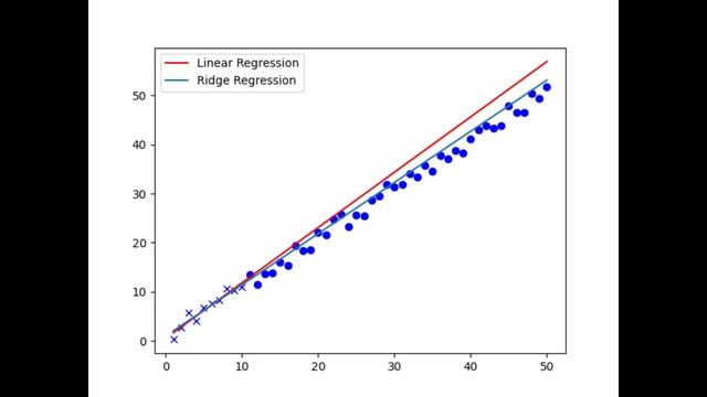 L1 and L2 Regularization in Machine learning (Mathematics Explained!) смотреть онлайн