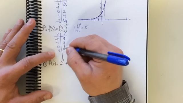 MFUNA | FE3 – Esboçando o gráfico da função exponencial смотреть онлайн