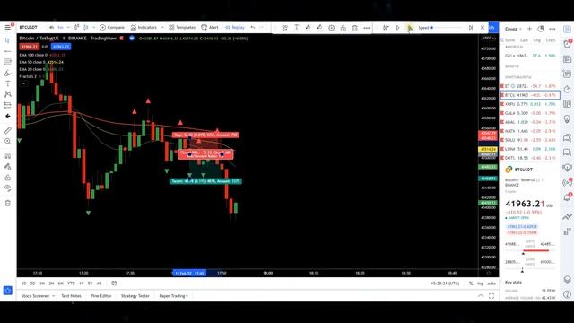 Williams Fractals: Стратегия Скальпинга. Фракталы + EMA = Profit смотреть онлайн