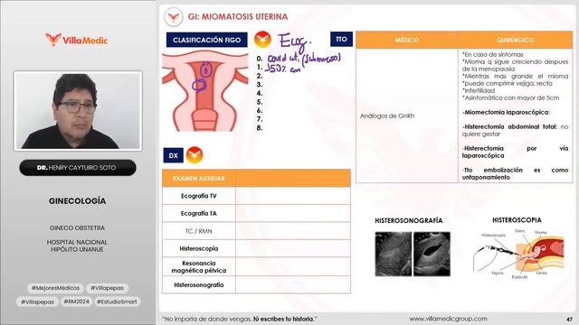 RM 2024 Gineco 5: MIOMATOSIS UTERINA, clasificación FIGO смотреть онлайн