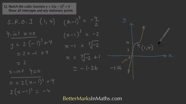 VCE Maths Methods - How to Sketch a Cubic Function that has a Stationary Point of Inflection смотреть онлайн