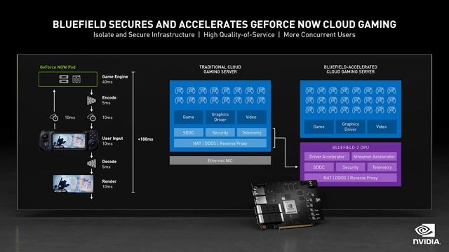 The Data Center is the New Unit of Computing (NVIDIA GTC 2021 Keynote Part 3) смотреть онлайн