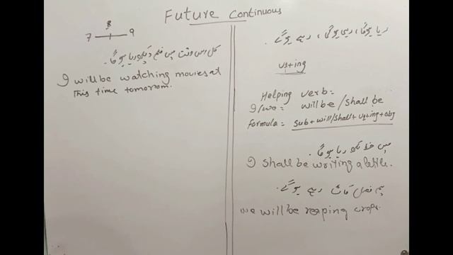 future continuous tense in urdu | future continuous | future progressive | by #sklearningcenter смотреть онлайн