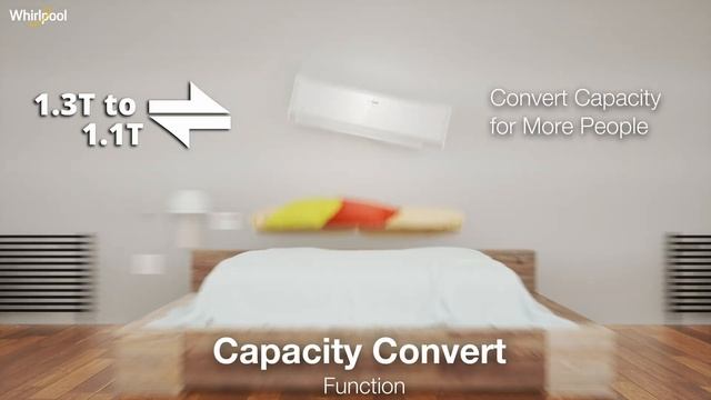 Whirlpool 3DCOOL XTREME Inverter AC | 6th Sense Technology | Heavy Duty Cooling. Xtreme Efficiency. смотреть онлайн