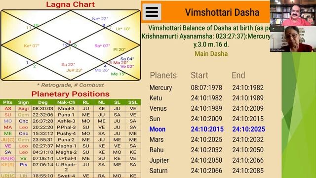 रूलिंग ग्रहों से सही जन्म समय पता लगाना, смотреть онлайн