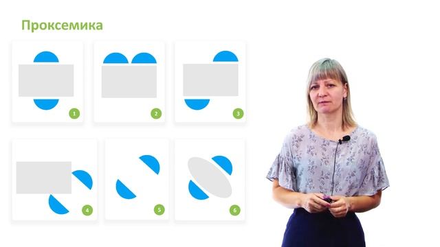 2.2.1. Невербальные средства общения. Часть 1 смотреть онлайн