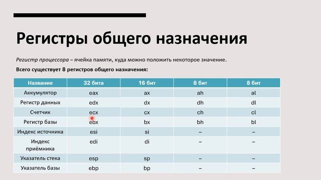 Язык Ассемблера. Вводный урок смотреть онлайн